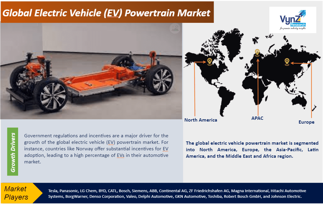 Global Electric Vehicle (EV) Powertrain Market Size, Share,...