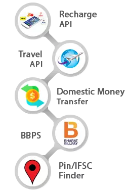 Mobile Recharge API Provider in India | Round Pay
