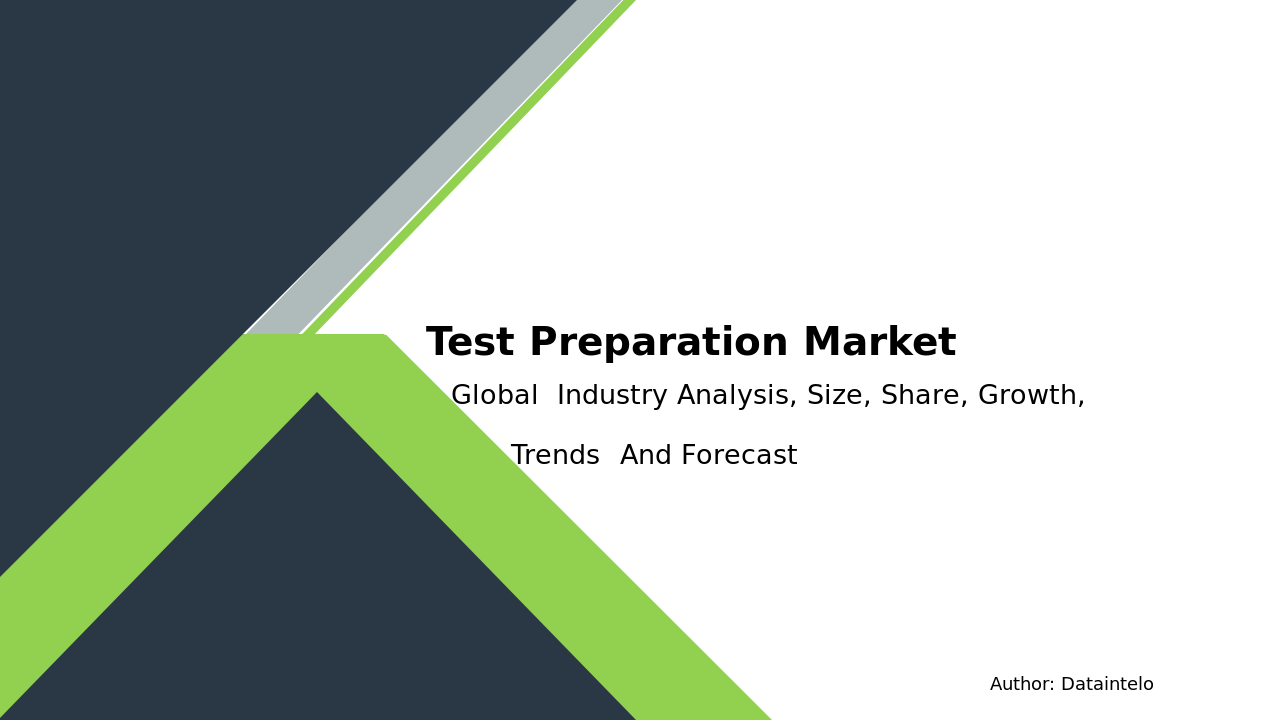 Test Preparation Market Report | Global Forecast From 2025 To 2033