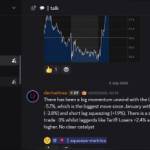 Open Interest Analysis Open Interest Analysis
