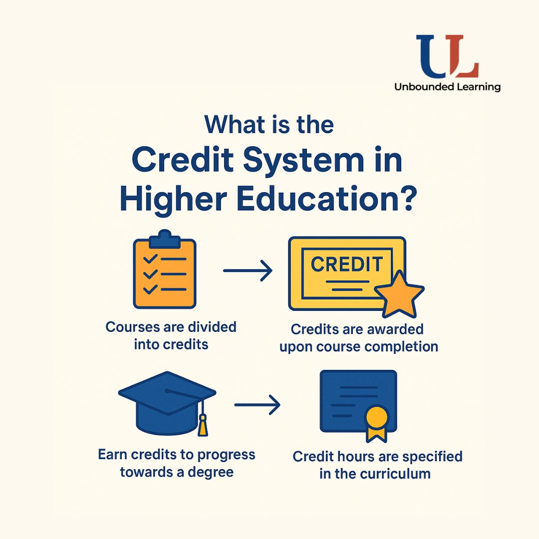 Credit System in higher education