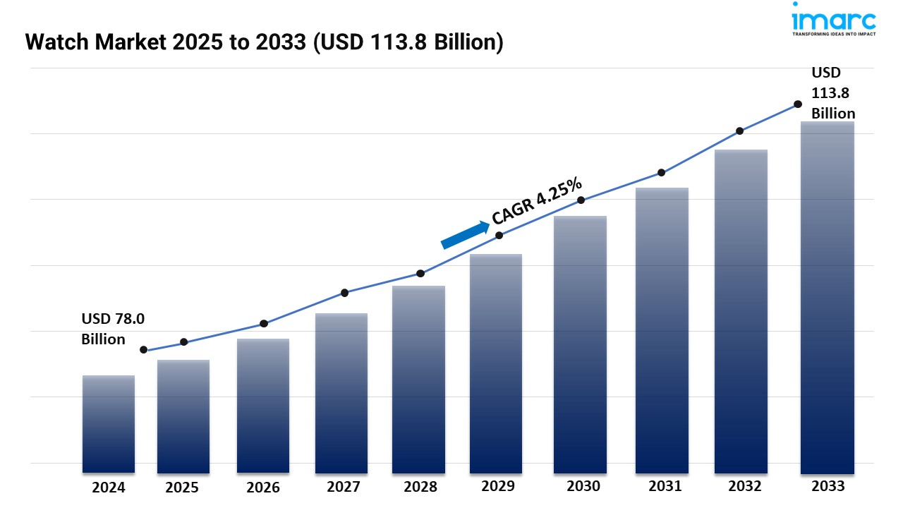 Watch Market Size, Share and Trends Forecast 2025-2033