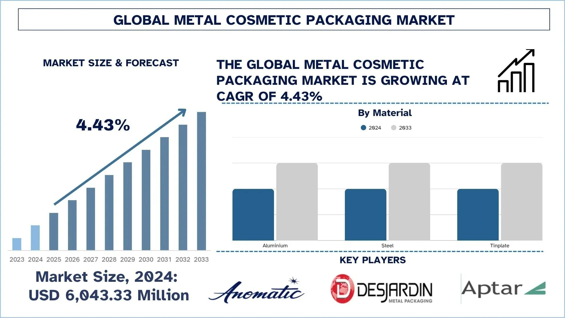 Metal Cosmetic Packaging Market Size, Growth, Segment & Forecast Report, 2033 | UnivDatos