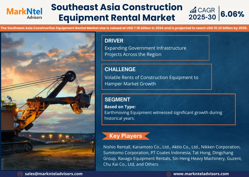 Southeast Asia Construction Equipment Rental Market Forecast 2030: Growth Trends, Key Players & Future Outlook | MarkNtel