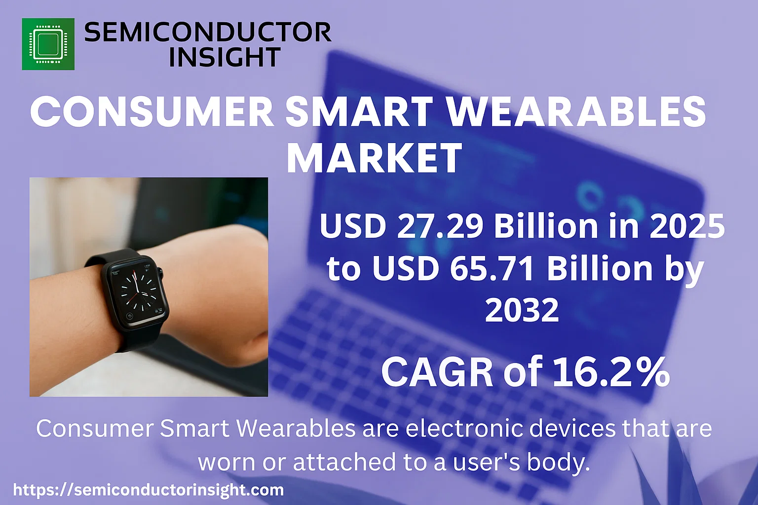 Explosive Growth Ahead: Consumer Smart Wearables Market Set to Triple by 2032