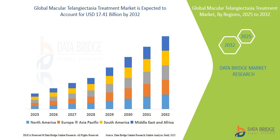 Clinical Research Developments Opening New Pathways for MacTel Therapeutics