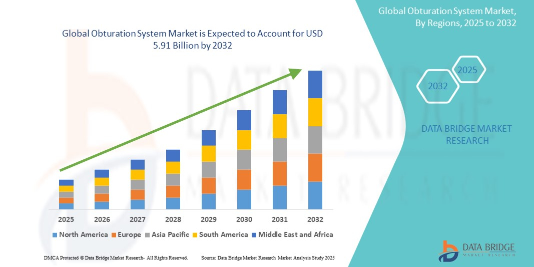 The Impact of Disposable Systems on Market Growth and Competitive Strategy