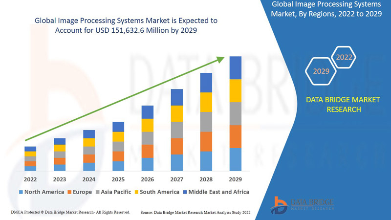 Data Volume Explosion and Its Influence on Image Processing Infrastructure Demand