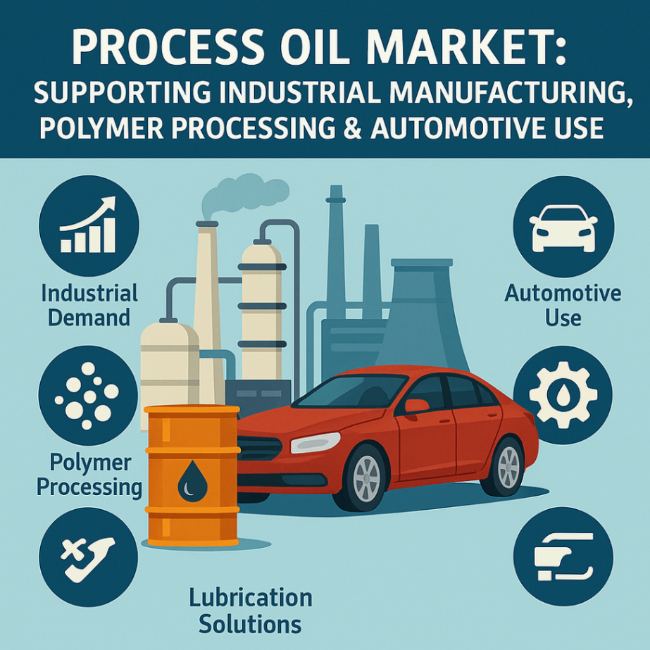 The Rising Demand for Non-Carcinogenic Process Oils in Consumer Products