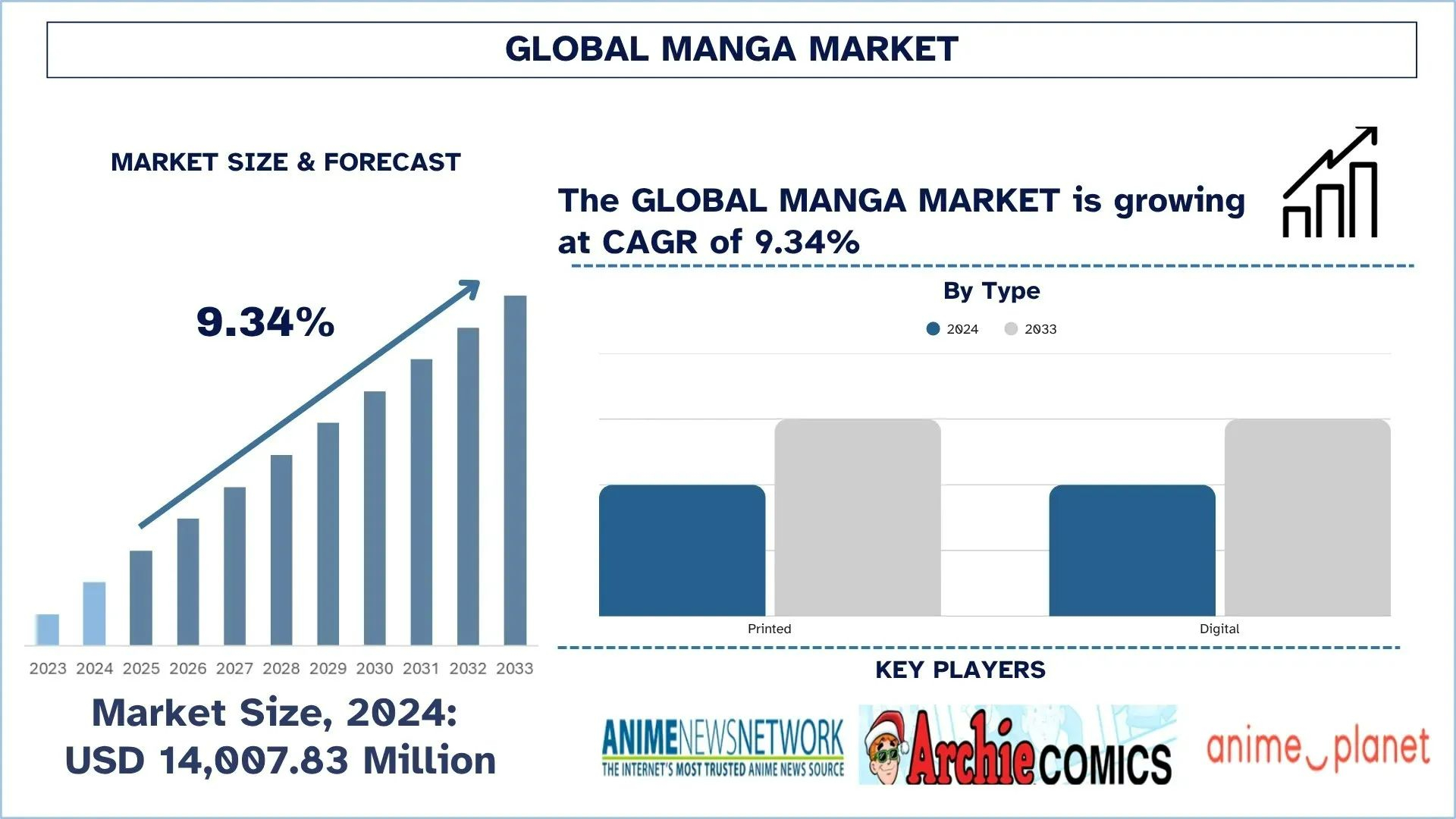 Manga Market Size, Growth, Segment & Forecast Report, 2033 | UnivDatos