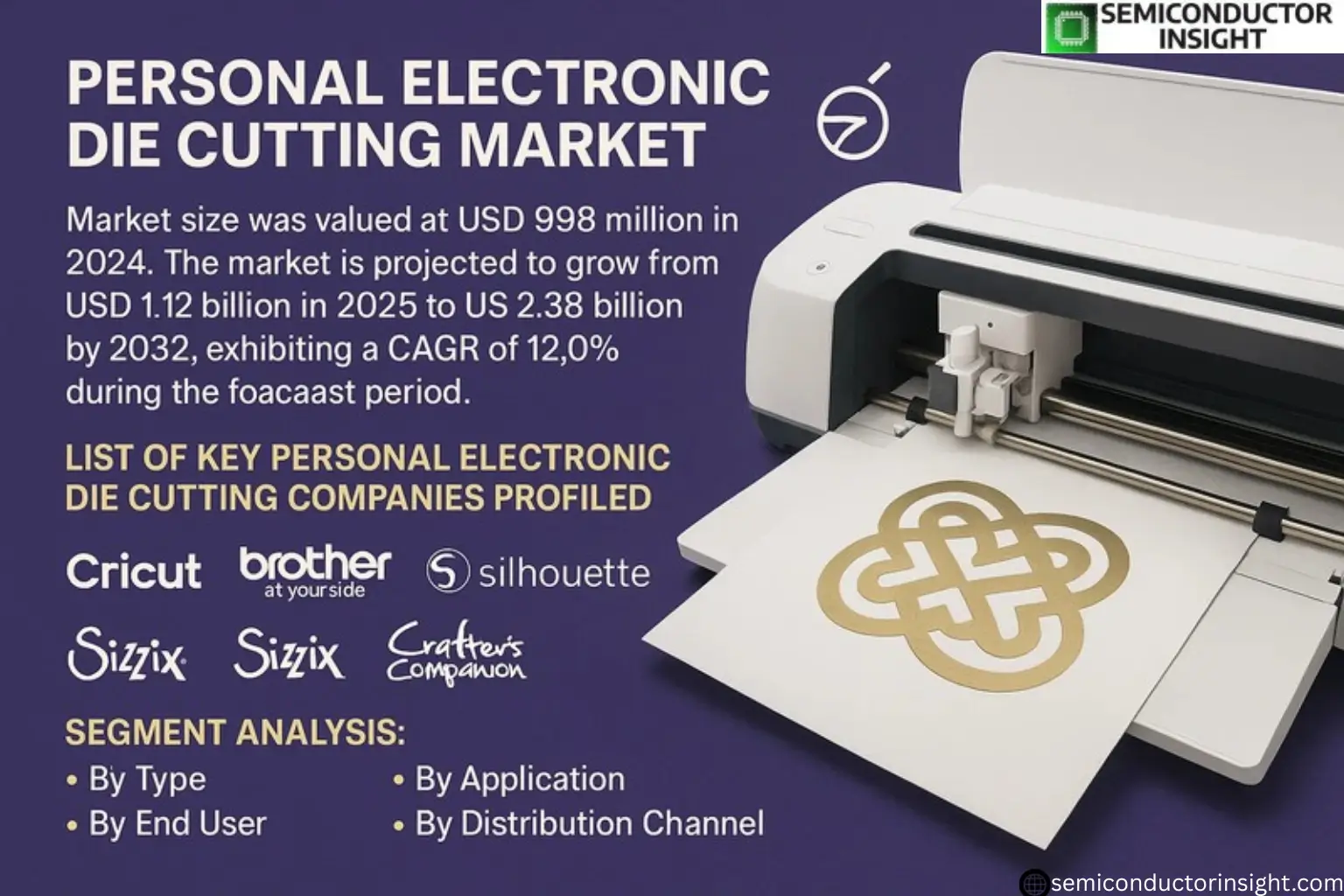 Global Personal Electronic Die Cutting Market
