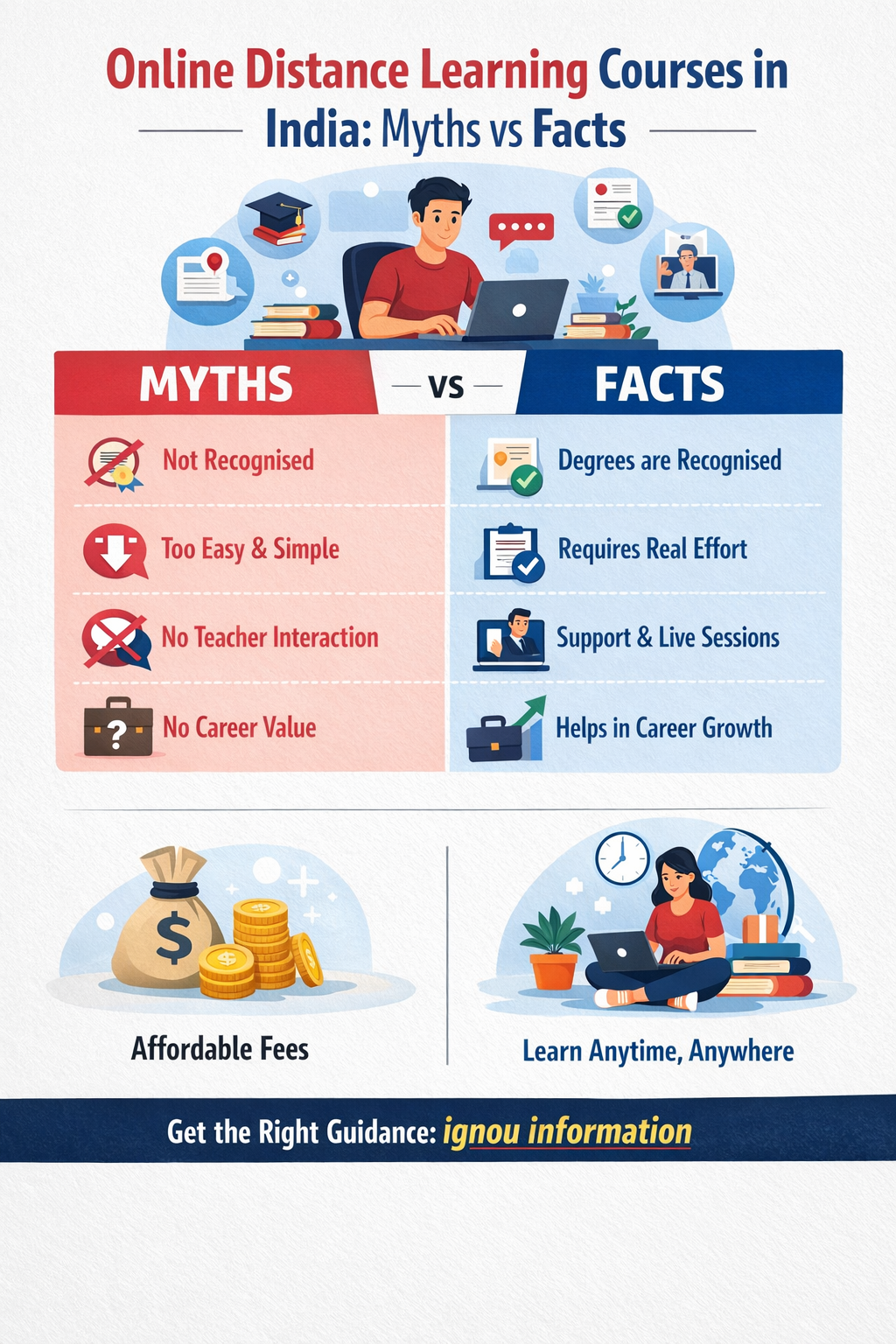 online distance learning courses in india