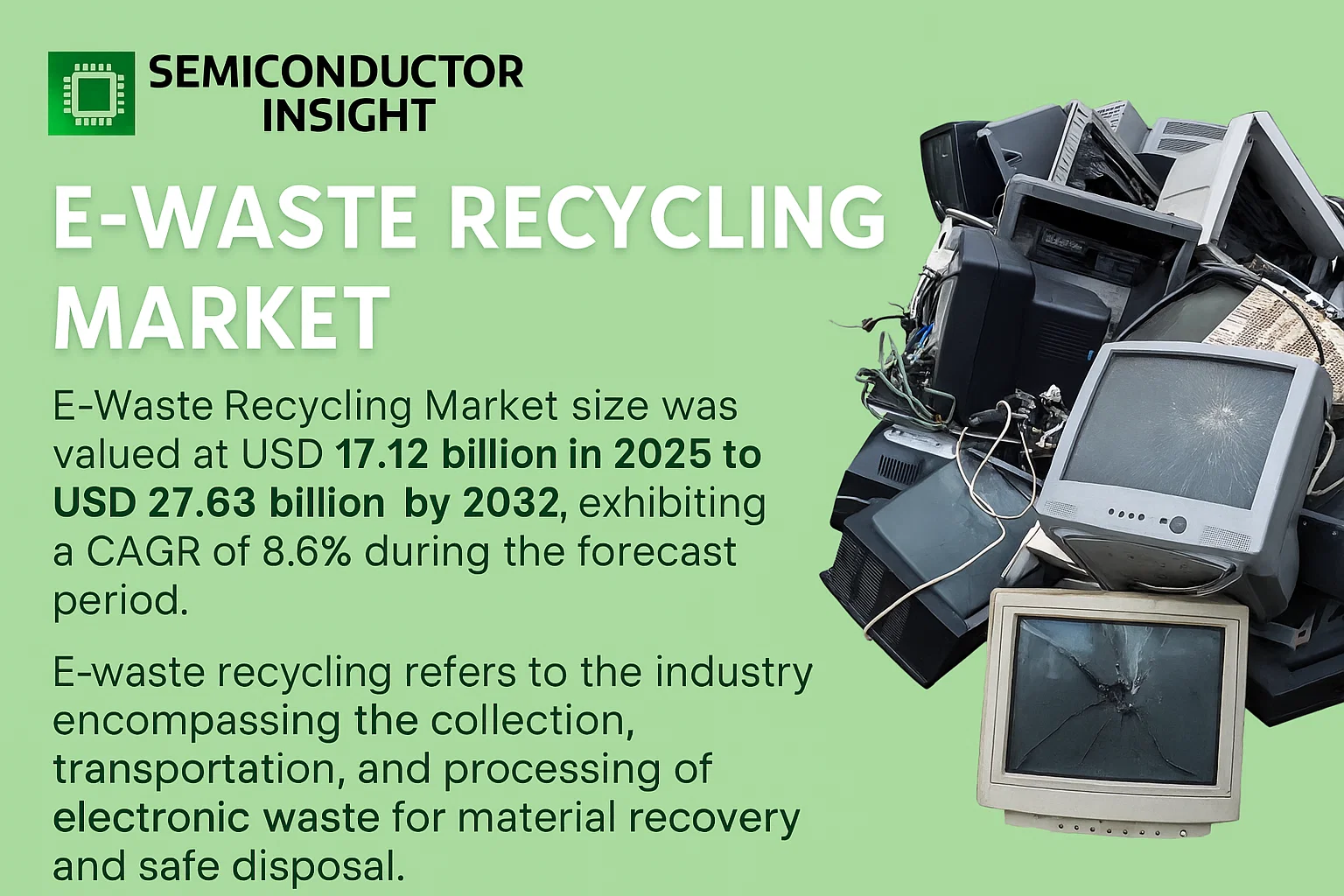 E-waste Recycling Market Accelerates Amid Rising Sustainability and Circular Economy Initiatives