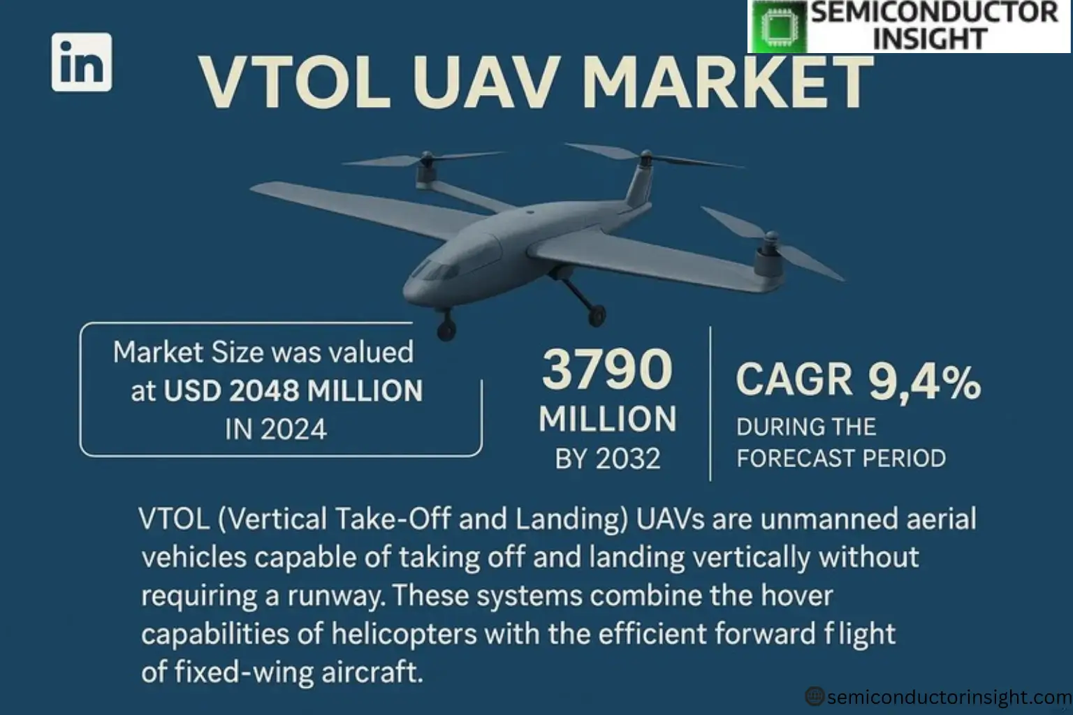The global VTOL UAV Market, valued at a robust USD 2048 million