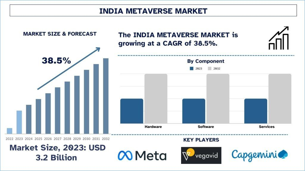 India Metaverse Market Size, Growth, Trends, Forecast (2024-2032) 