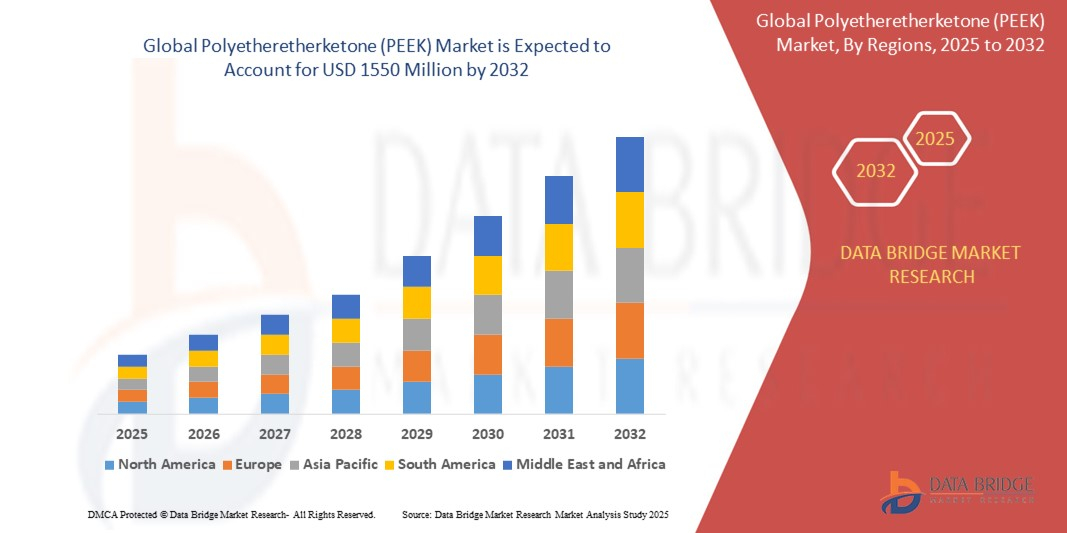 High-Temperature Resistance Materials: PEEK Leads the Global Market Shift