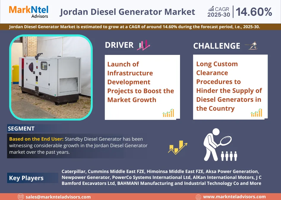 Jordan Diesel Generator Market Size, Share & Trend Analysis Report (2025&ndash;2030)