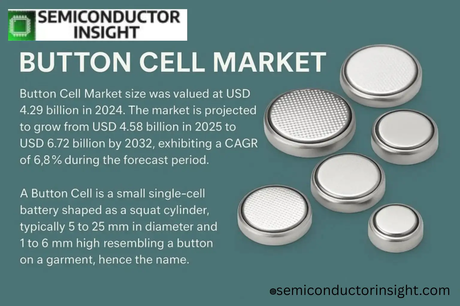 What&rsquo;s Fueling the Button Cell Market&rsquo;s Rise to USD 6.72 Billion by 2032?