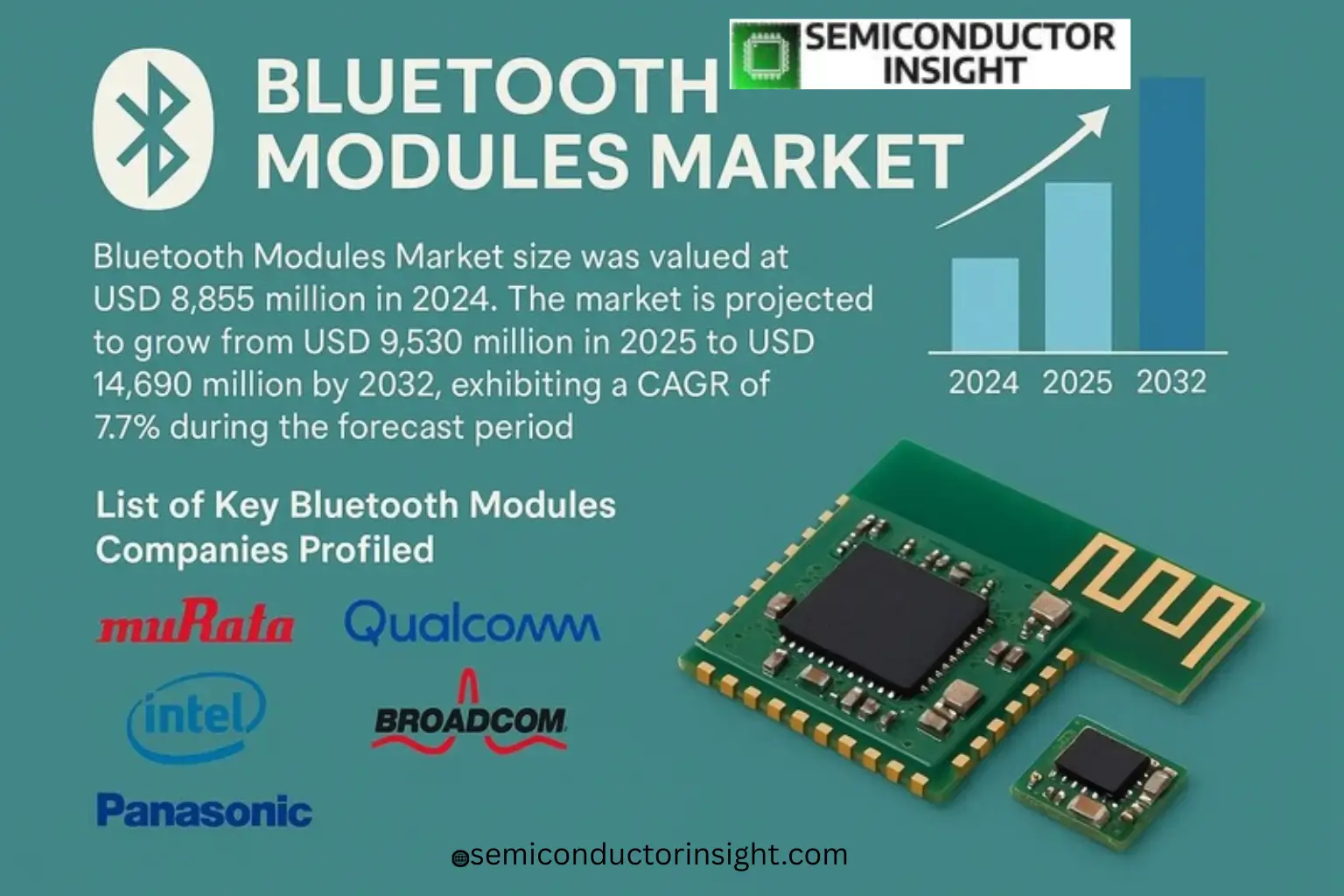 The Growing Role of Bluetooth Modules in a Hyper-Connected World
