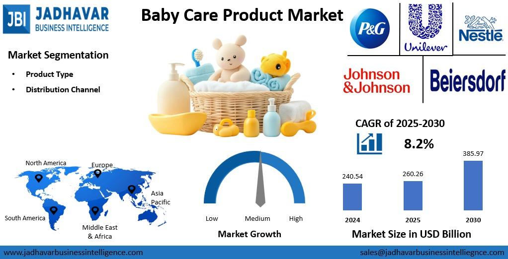 Baby Care Products Market: Growth Driven by Safety-Centric Parenting Trends