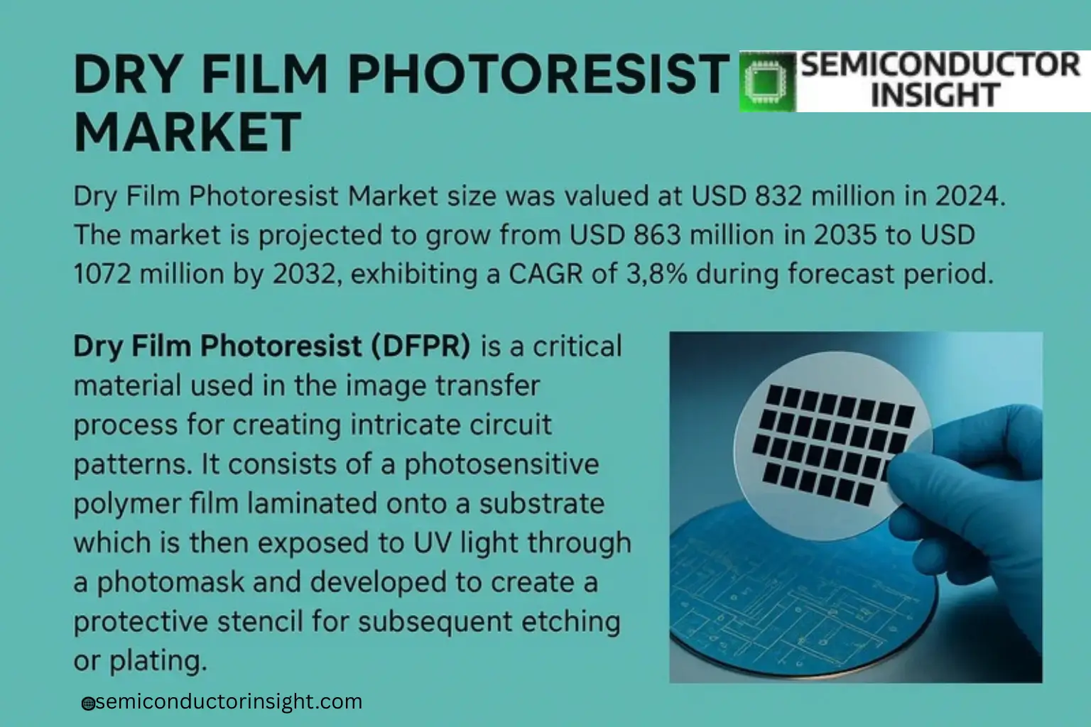 Rising Demand for Advanced PCB Manufacturing Drives Dry Film Photoresist Market