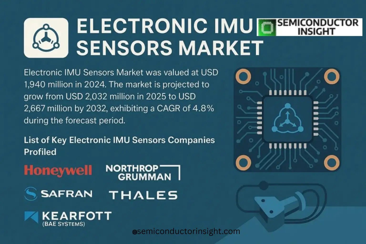 How Electronic IMU Sensors Are Powering the Future of Motion Intelligence...?