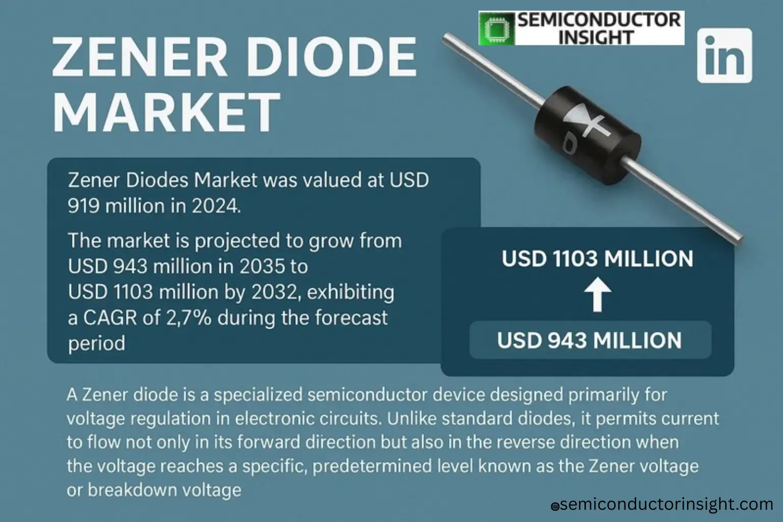 Consistent Demand from Power Regulation Drives Zener Diodes Market Expansion