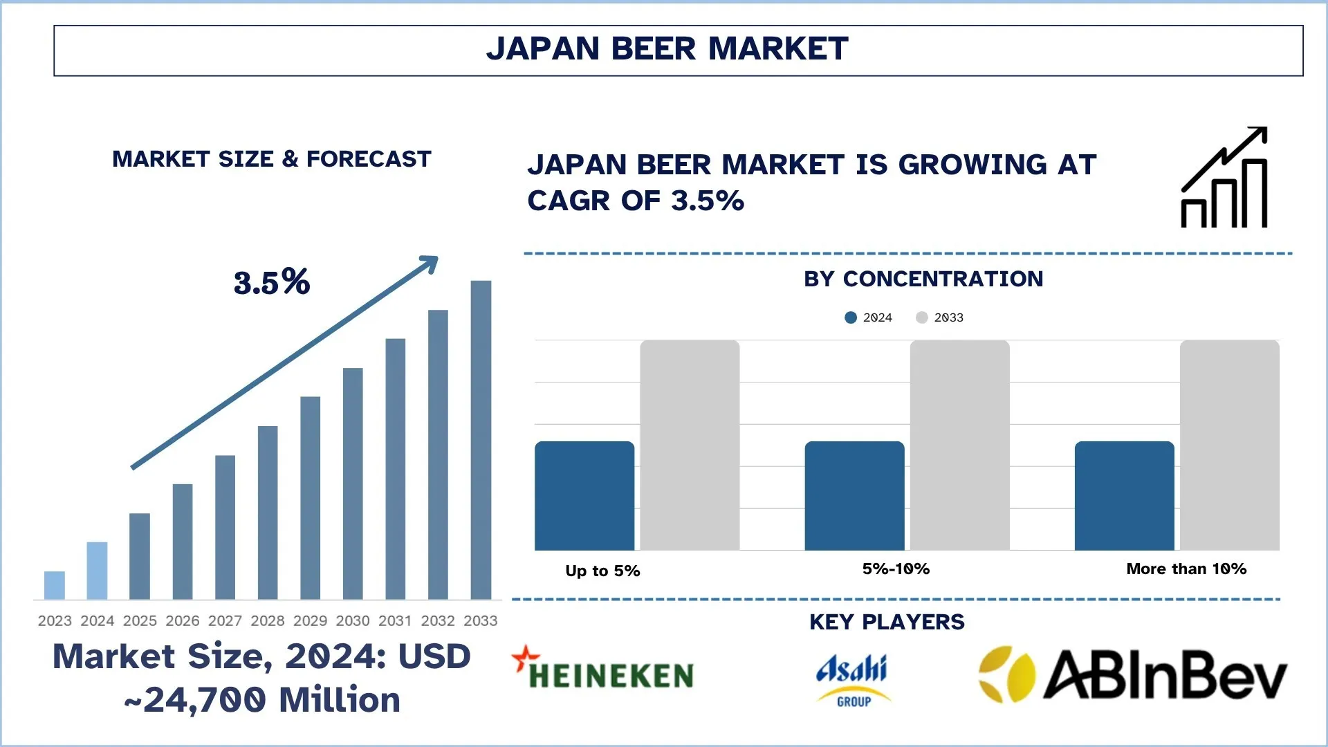 Japan Beer Market Size, Growth, Trends, Forecast (2025-2033)