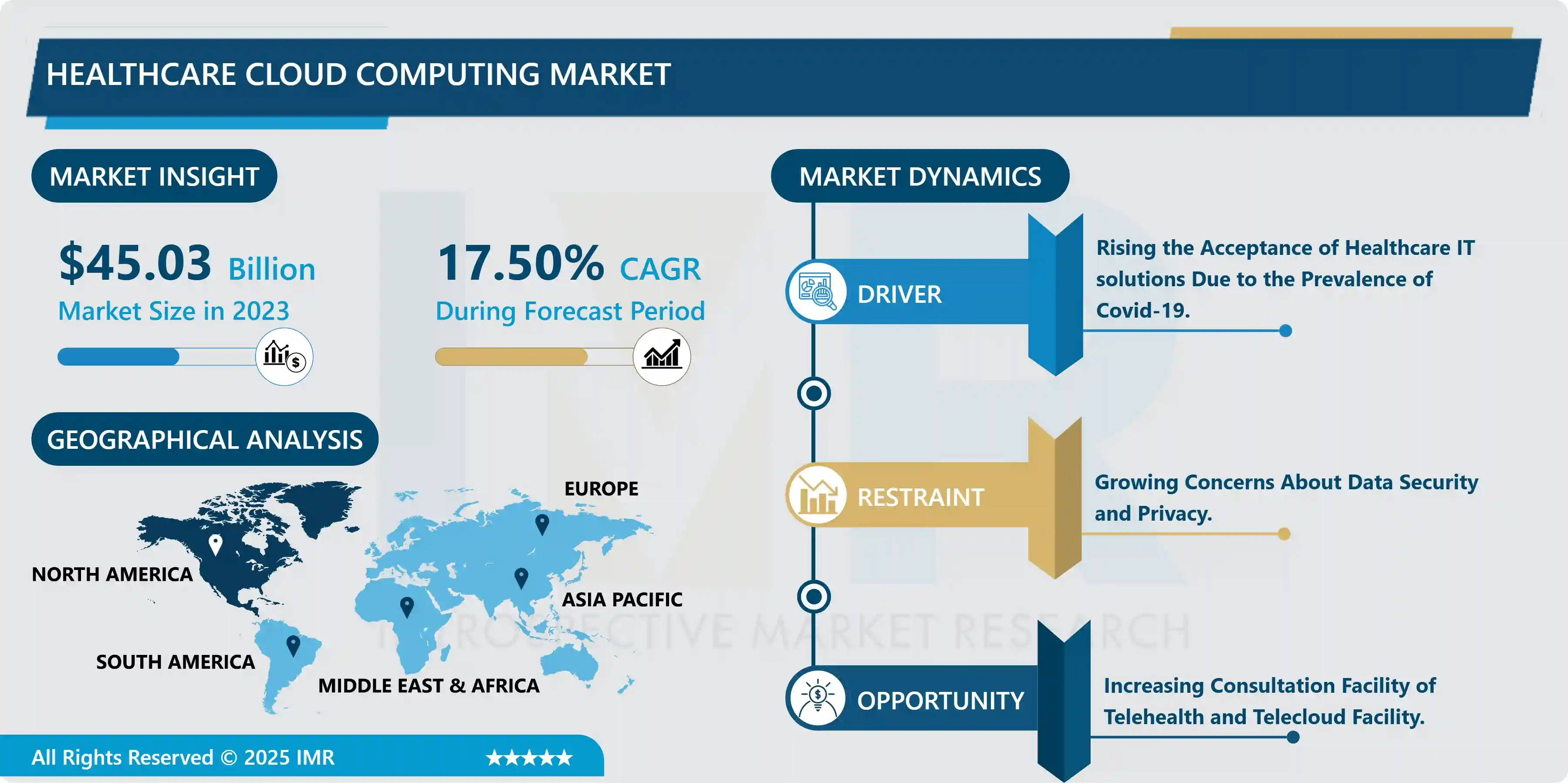Healthcare Cloud Computing Market to Grow at a CAGR of 17.50% Through 2032