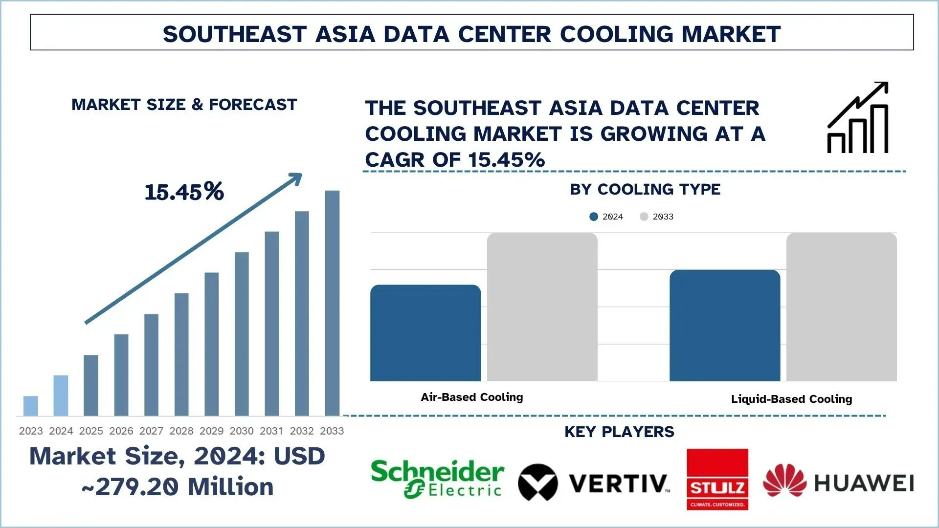 Southeast Asia Data Center Cooling Market Analysis, Growth & Forecast Report, 2033 | UnivDatos