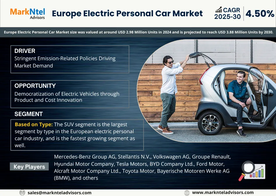 Europe Electric Personal Car Market Size & Growth Trends &ndash; Opportunities and Share Outlook 2025&ndash;2030