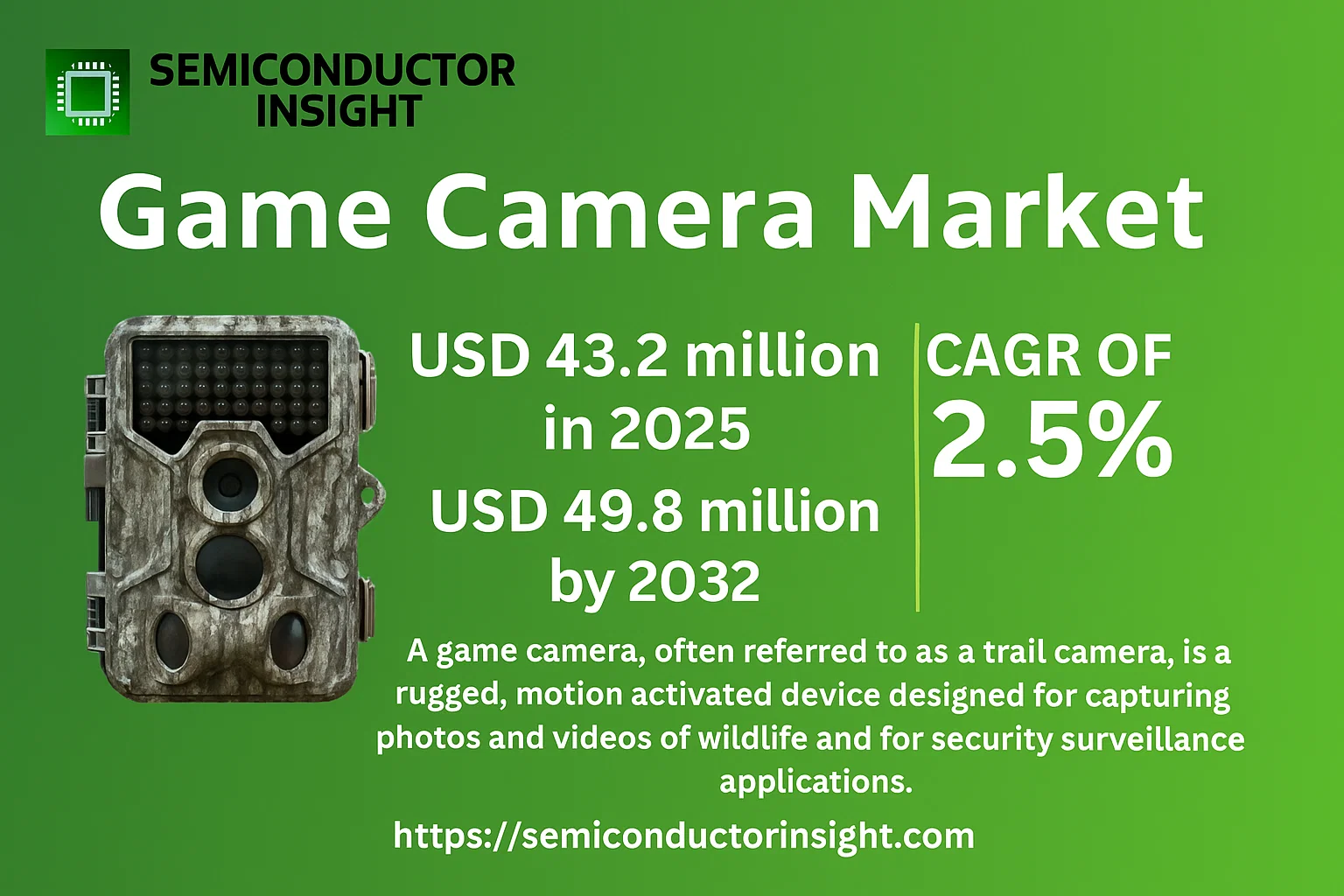 Growing Adoption of Game Cameras Strengthens Market Outlook Worldwide
