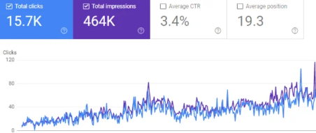 Grow Your Business Online with a Trusted SEO Consultant in Nagpur