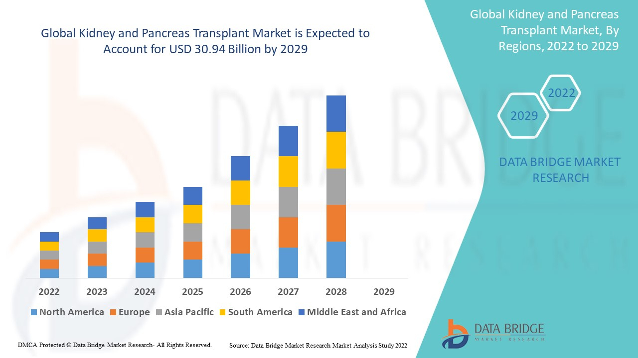 The Role of Artificial Organ Research in Future Kidney and Pancreas Transplant Markets
