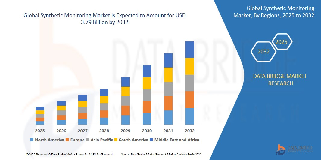 Regional Market Evaluation: Emerging Hotspots for Synthetic Monitoring Adoption