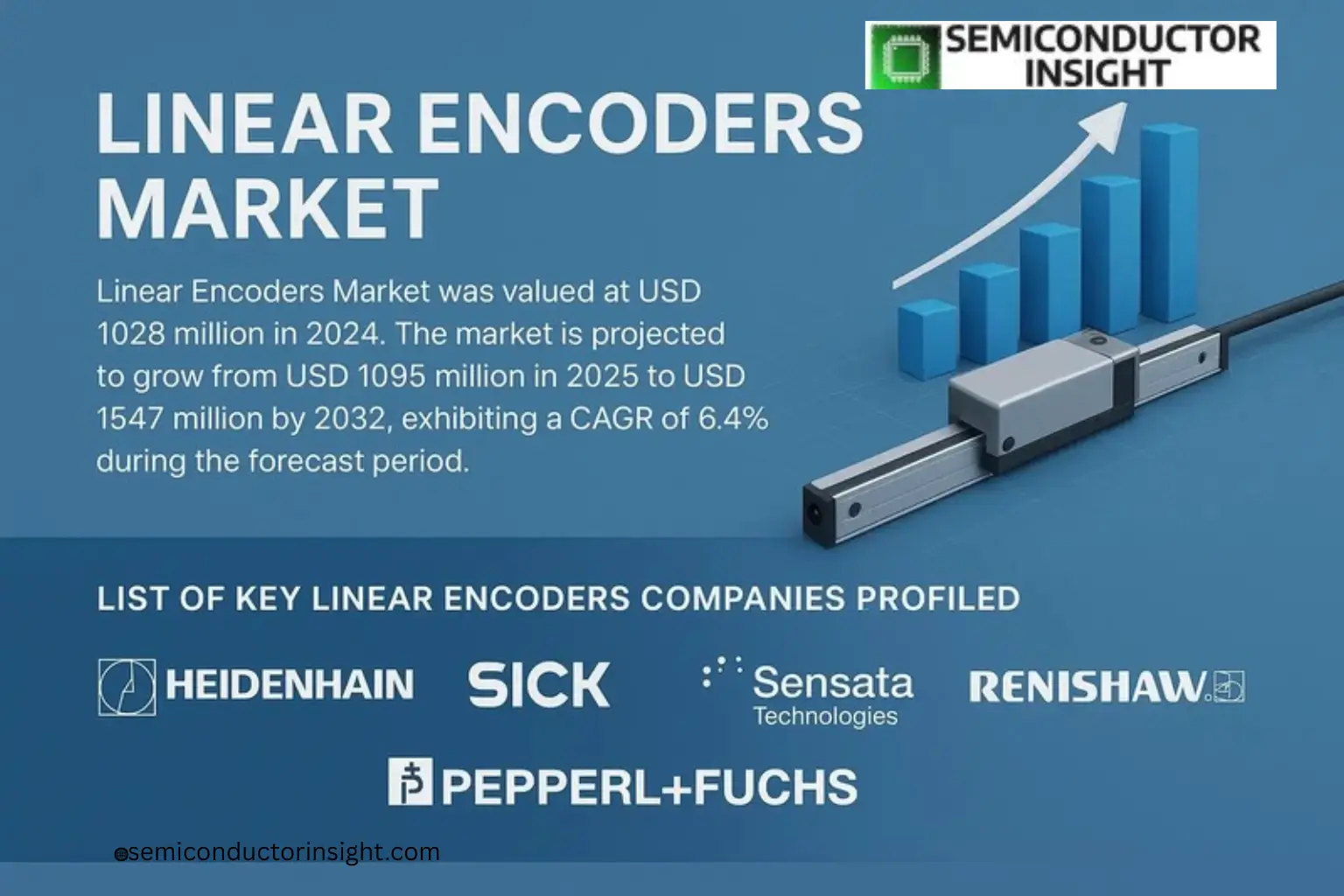 Linear Encoders Market Poised for Steady Growth Through 2032