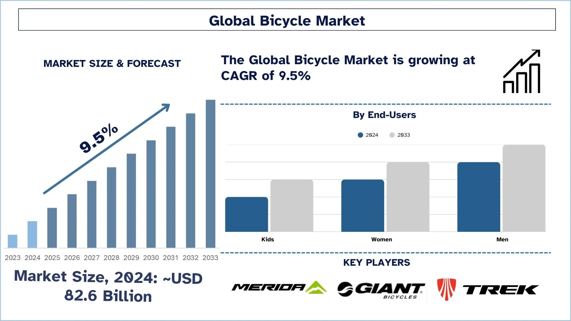 Bicycle Market Size, Growth, Trends, Forecast (2025-2033)