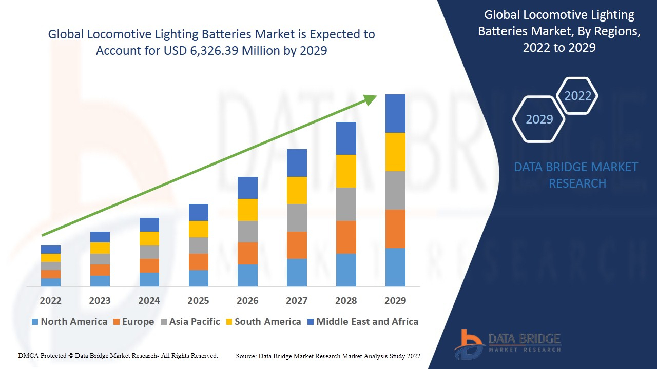 Competitive Landscape of Leading Manufacturers in the Locomotive Battery Industry