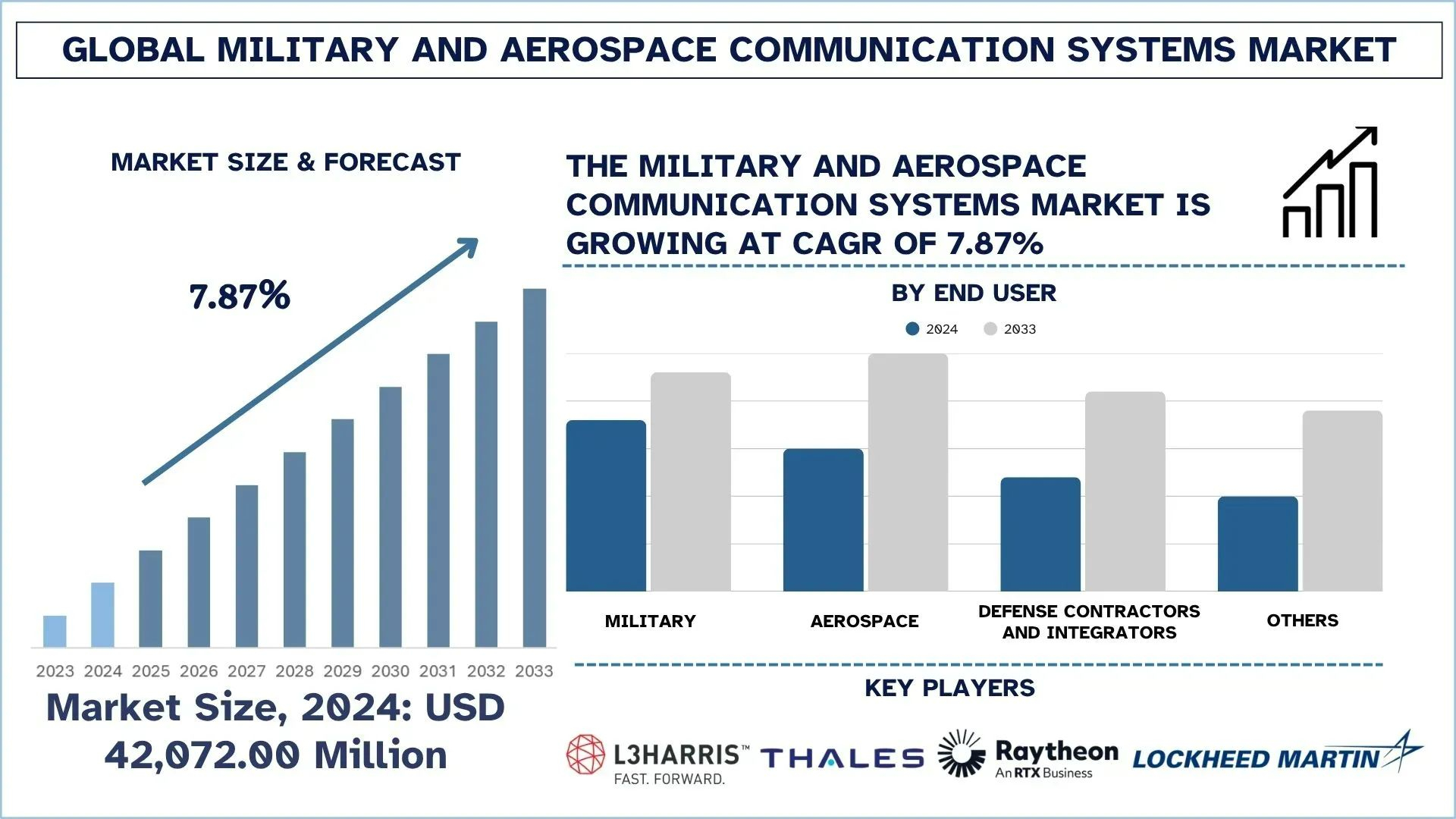 Military and Aerospace Communication Systems Market Growth, Segment & Forecast Report, 2033 | UnivDatos