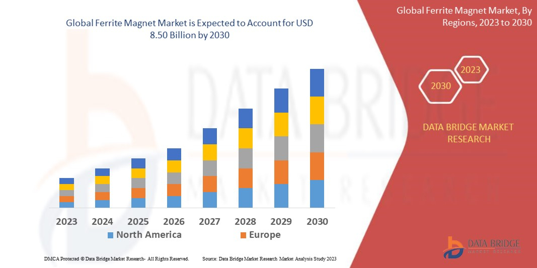 Long-Term Market Outlook for Ferrite Magnets in Industrial Applications