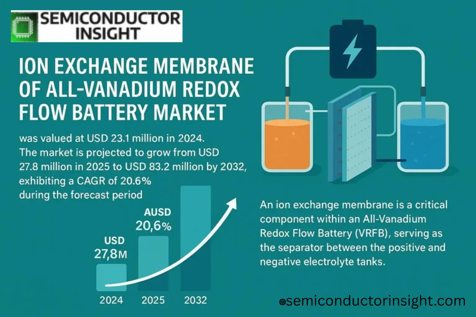 Expanding Role of Ion Exchange Membranes in Next-Generation Redox Flow Batteries