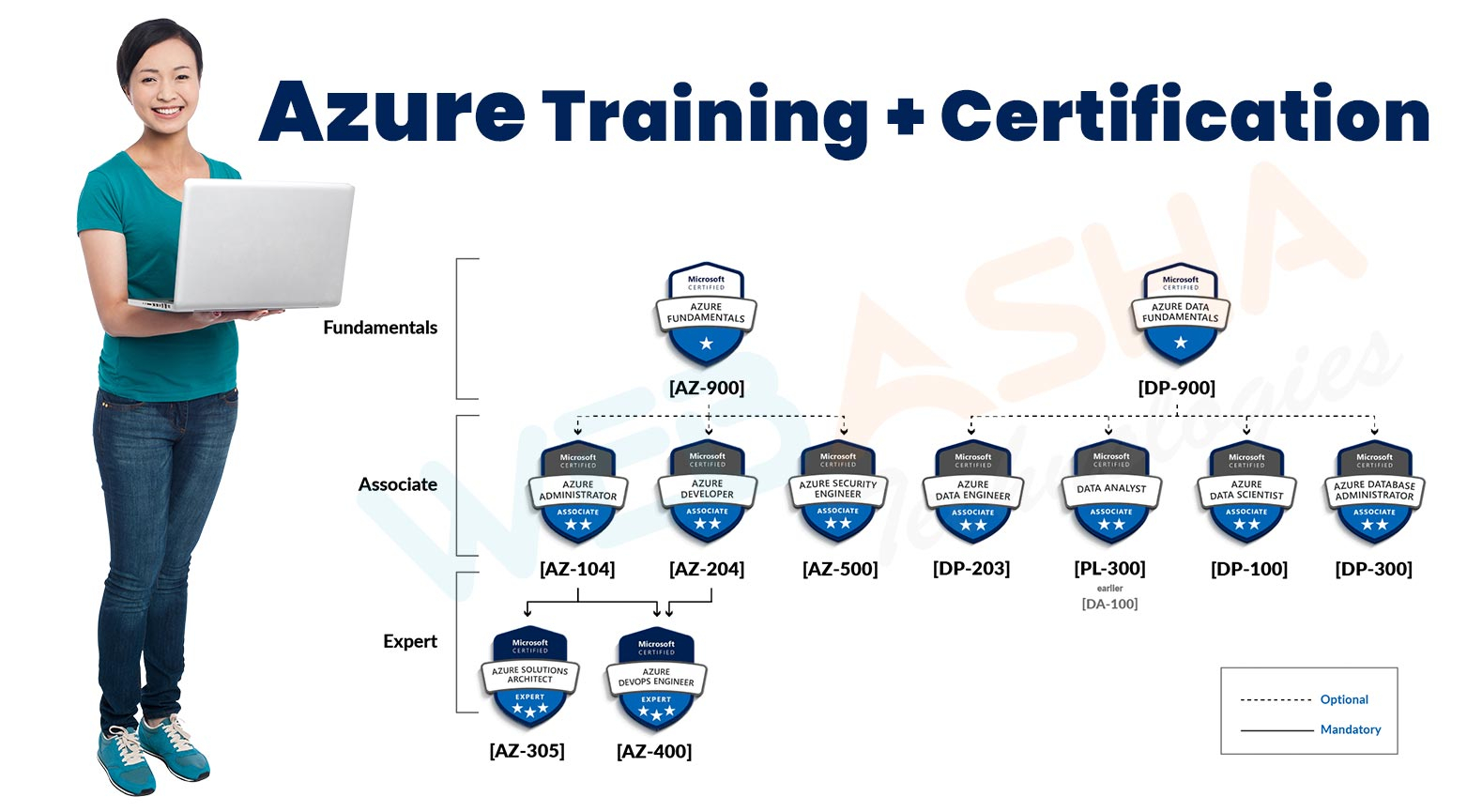 Join the Leading Azure Cloud Training Institute in Pune