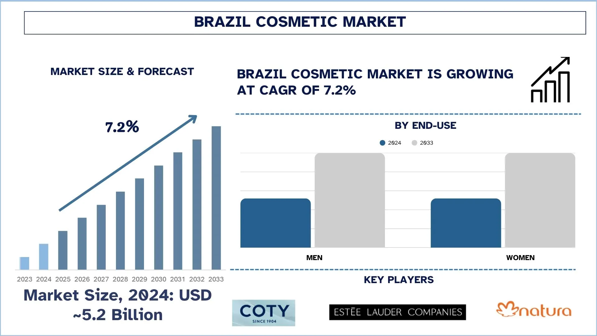 Brazil Cosmetic Market Size, Growth, Trends, Forecast (2024-2032)