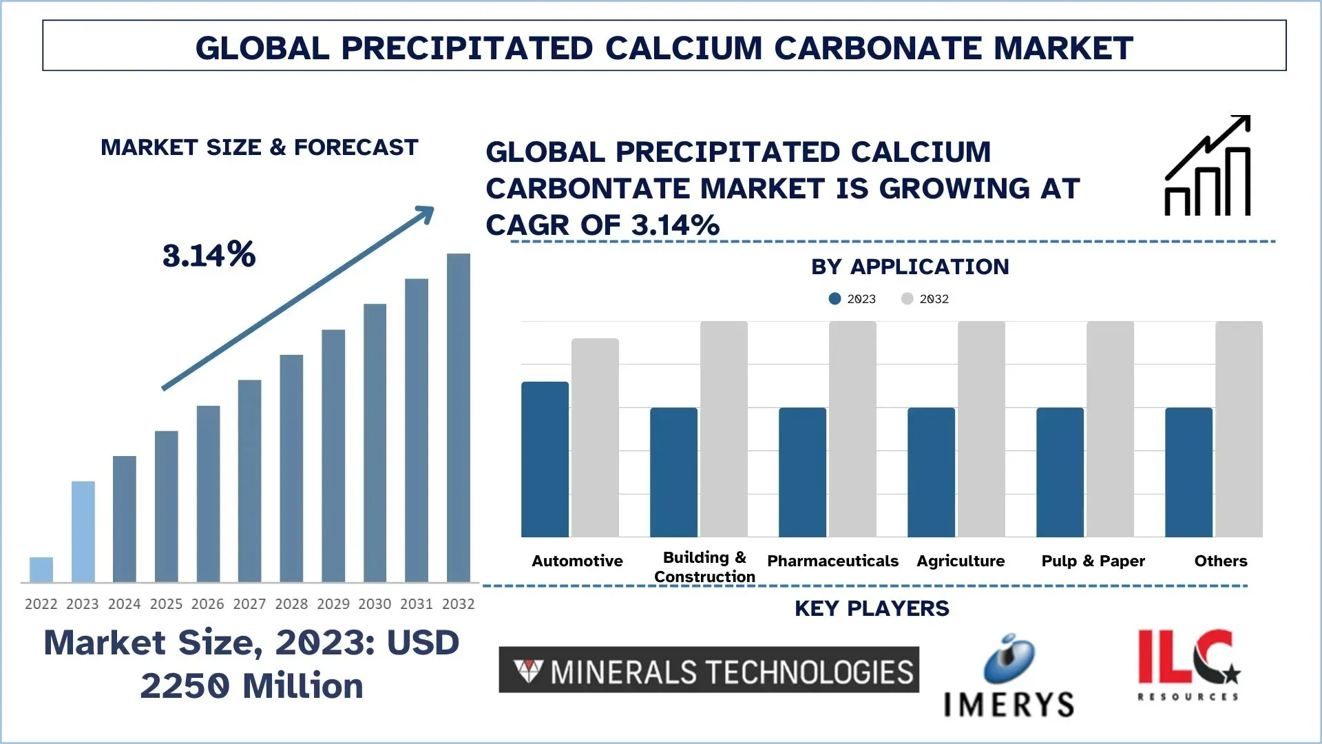 Precipitated Calcium Carbonate Market Size, Growth, Trends, Forecast (2024-2032)