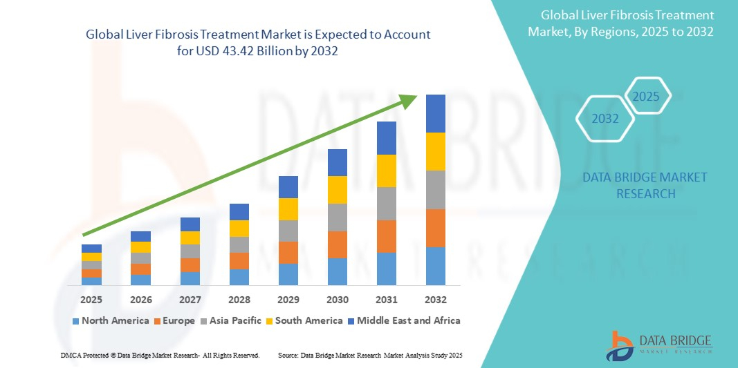 Advancements in Anti-Fibrotic Drug Development Transforming Market Outlook