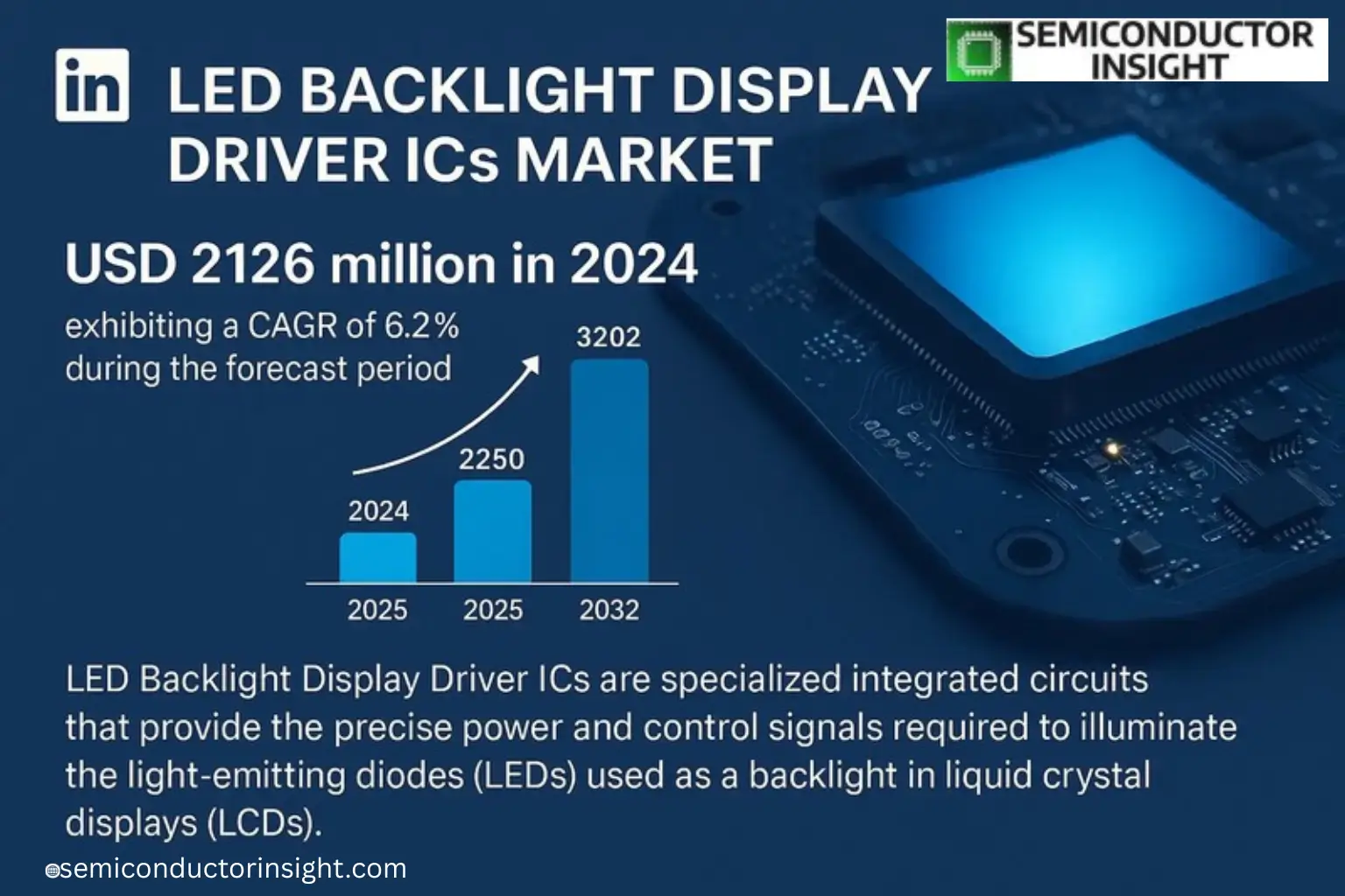 LED Backlight Display Driver ICs Market Set for Steady Growth Through 2032