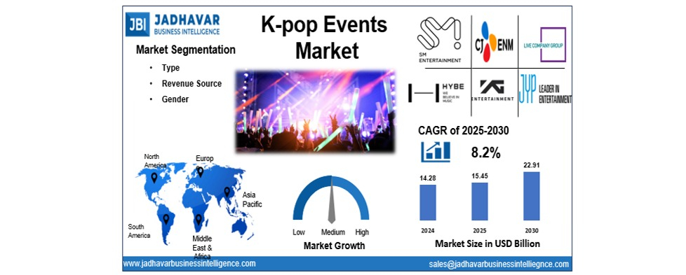 K-pop Events Market: Tourism and Economic Growth from Live Entertainment