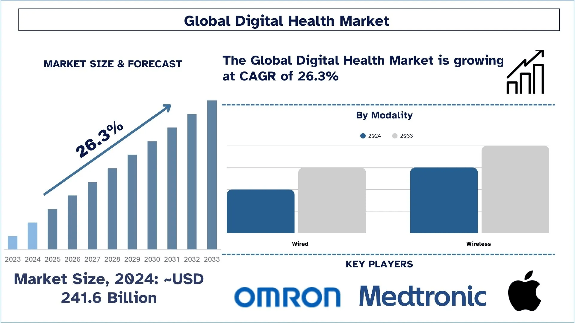 Digital Health Market Size, Growth, Trends, Forecast (2025-2033)
