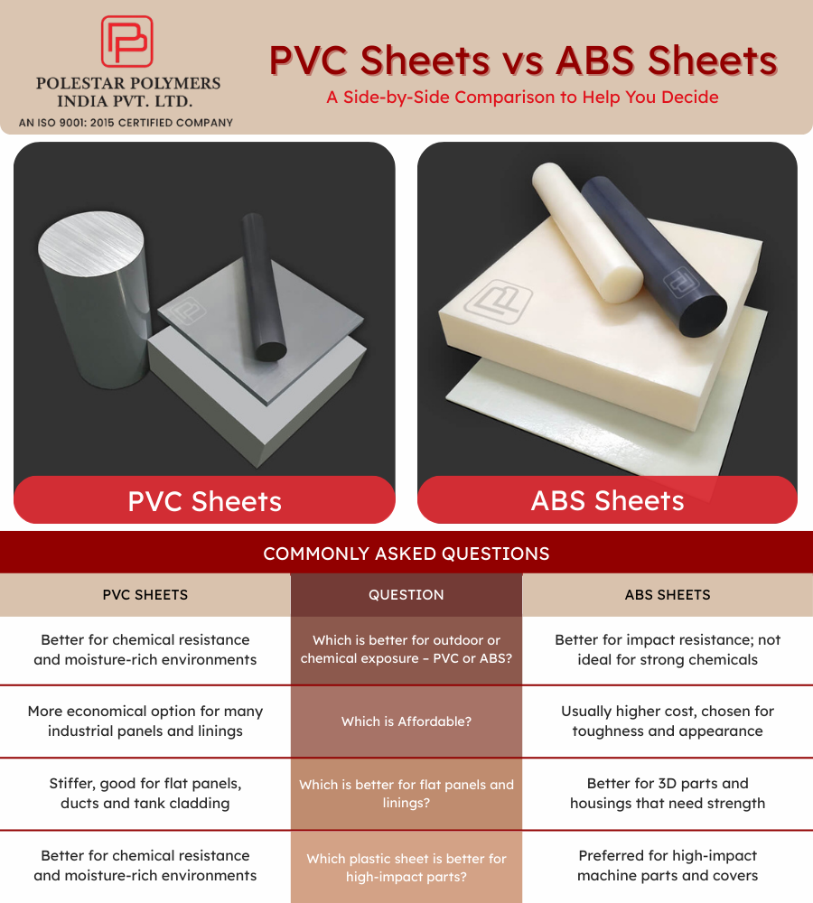 PVC Sheets vs ABS Sheets