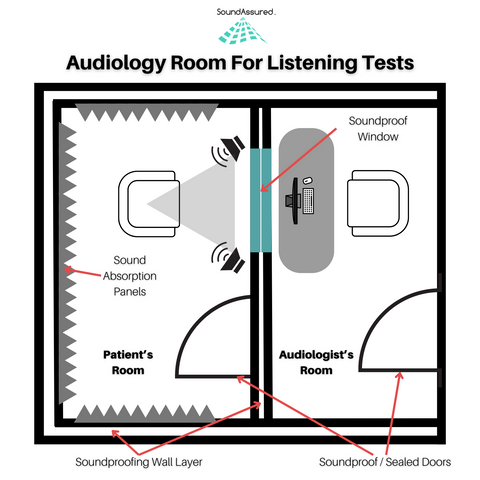 https://cdn.shopify.com/s/files/1/1705/6717/files/Audiology_Room_For_Listening_Tests_-_Diagram_Of_Room_Setup_480x480.png?v=1712934754